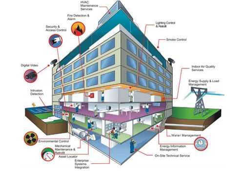 ELV Systems